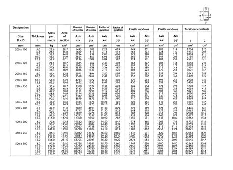 50 x 50 x 3 steel box section|box section size chart.